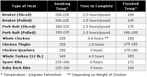 Smoking_Temperature+Chart.bmp