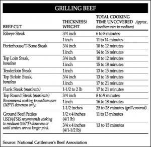 grill-chart