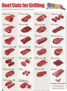 Beef-Cut-Chart_Grilling