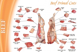 beef-primal-cuts_zps3e0e62f0
