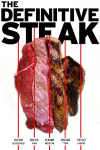 Steak-Doneness-Chart