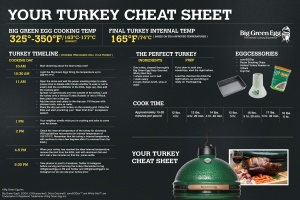 Turkey-Cheat-Sheet-no-click-50