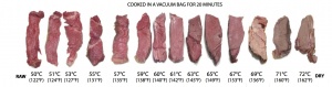chart-steak